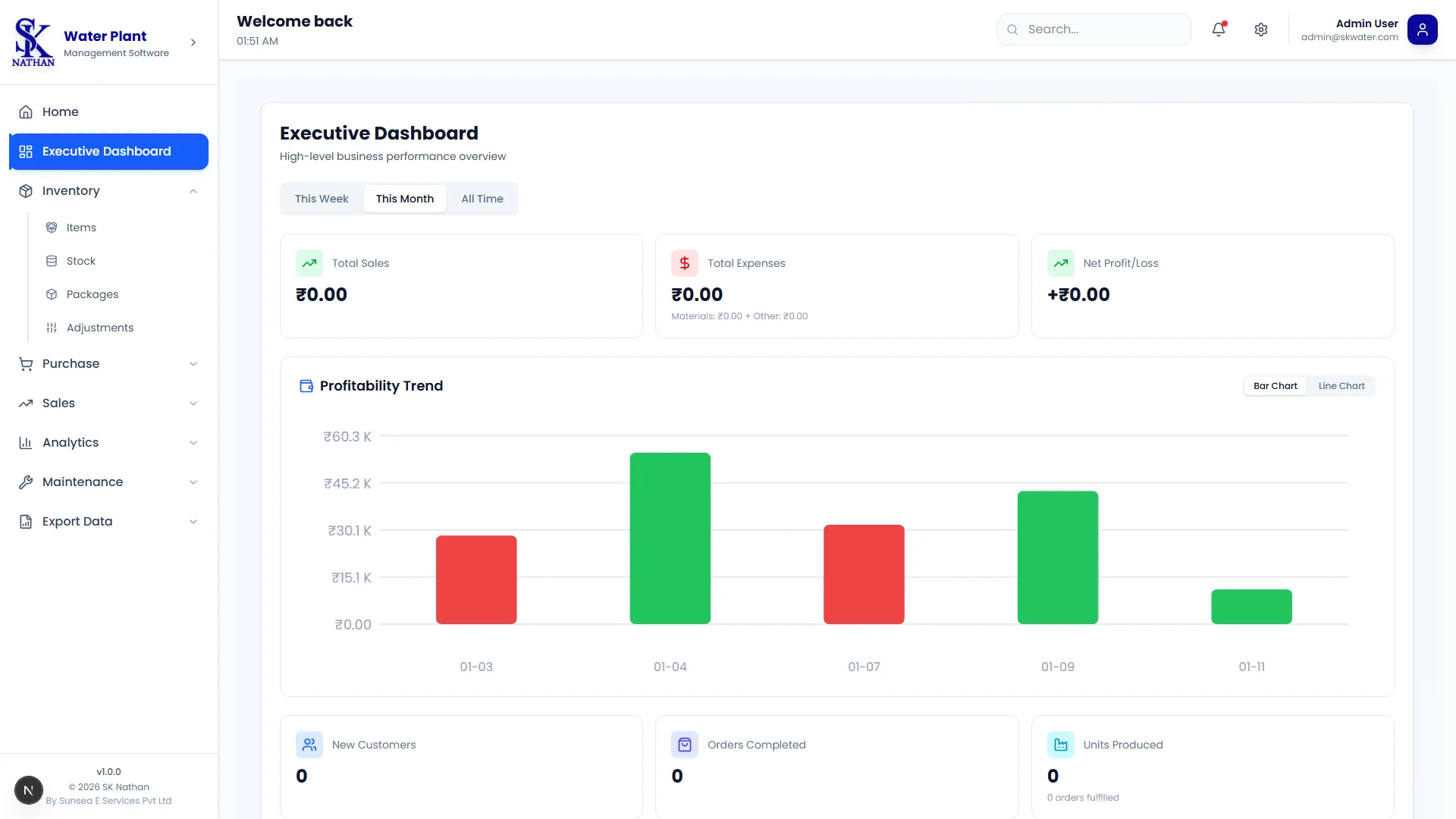 Executive Financial Summary